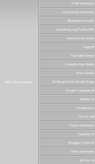MyBlogLog's Web Communities MyBlogLog's Web Communities