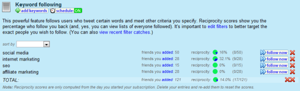 Tweet Spinner: Keyword Following