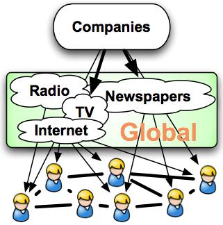 Globalization
