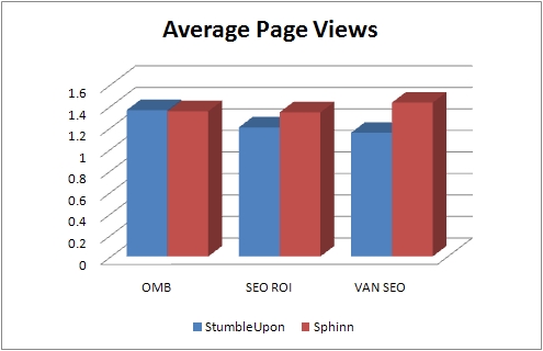 The Great Social Media Traffic Debate: Niche or General Networks?