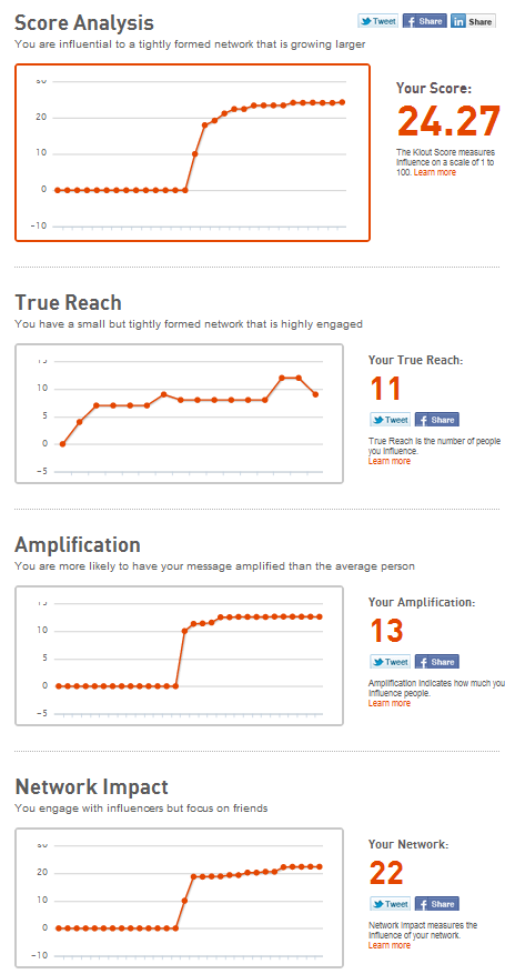 How To Monitor Your Three Essential Internet Marketing Strategies