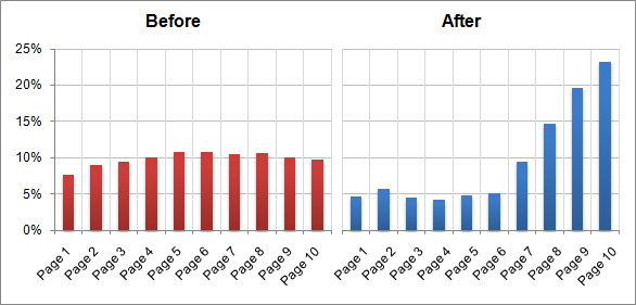 Looking Back on the Year of the Panda: Google Algorithm Changes