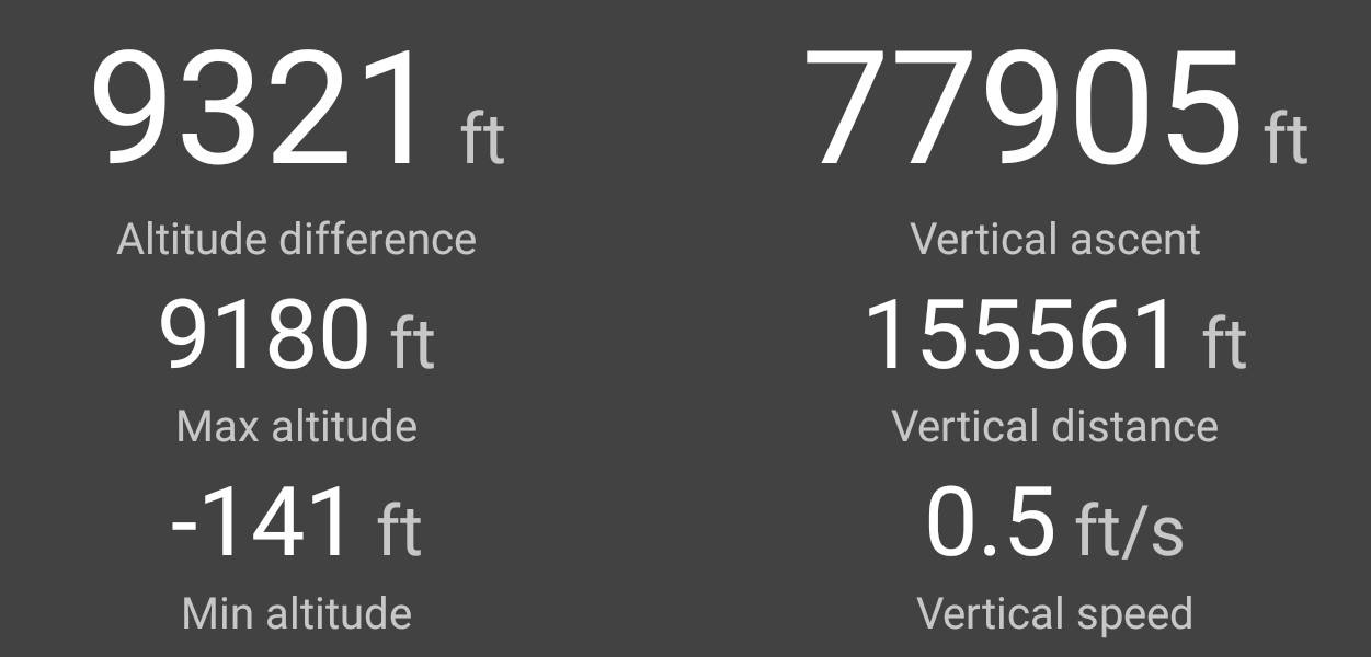 stats2
