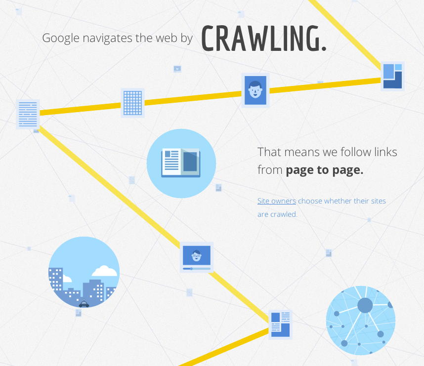 crawling