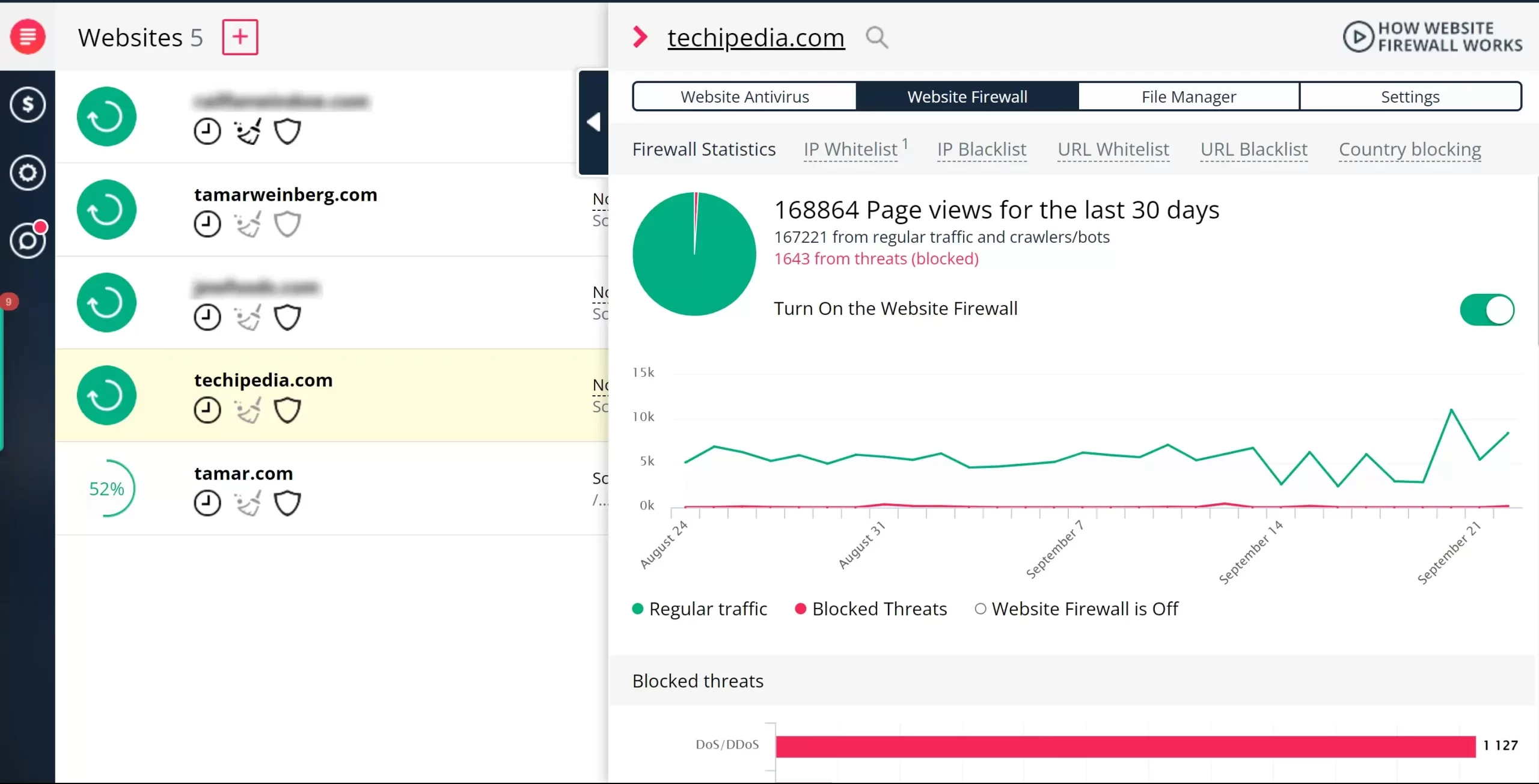 Virusdie pageview data