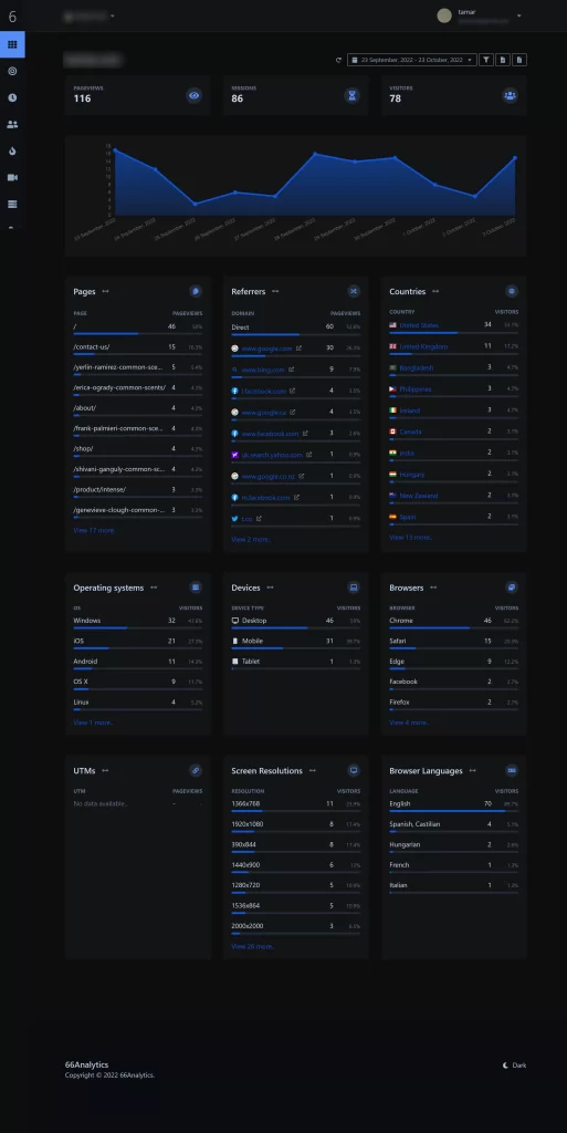 66analytics dashboard