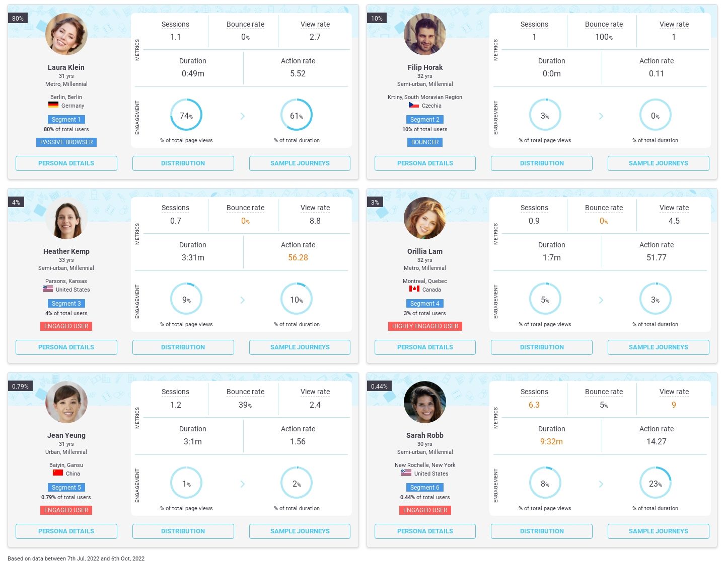 Delve.AI personas